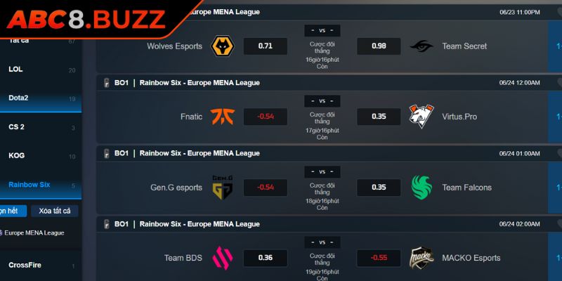 E-Sport ABC8 Sảnh Cá Cược Thể Thao Điện Tử Hàng Đầu 2025 3 Tỷ lệ kèo được ưa chuộng tại sảnh E-Sport ABC8