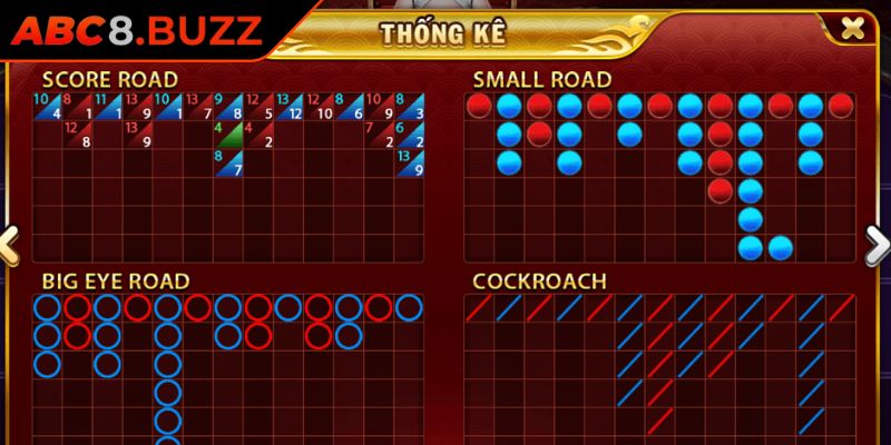 Rồng Hổ ABC8 – Đọ Sức Thần Tốc Kết Quả Rõ Ràng Thắng Nhanh 3 Áp dụng cách chơi X2 tiền vốn khi thua