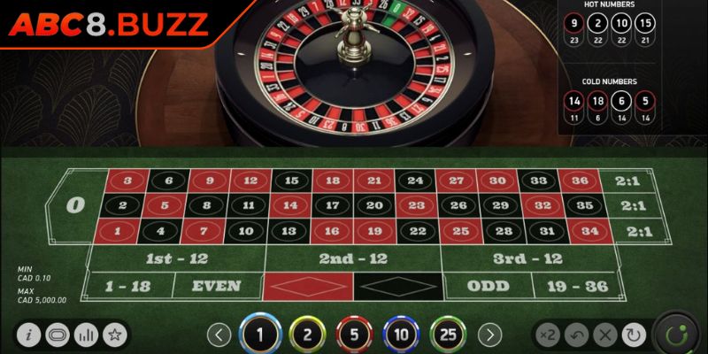 Roulette ABC8 – Vòng Quay Định Mệnh Đổi Vàng Trong Tích Tắc 1 Trò chơi Roulette ABC8 đậm chất Châu Âu