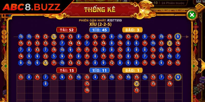 Sicbo ABC8 – Mỗi Lần Tung Xúc Xắc Cơ Hội Bội Thu Lại Bắt Đầu 3 Những mẹo cược thông minh đến từ cao thủ